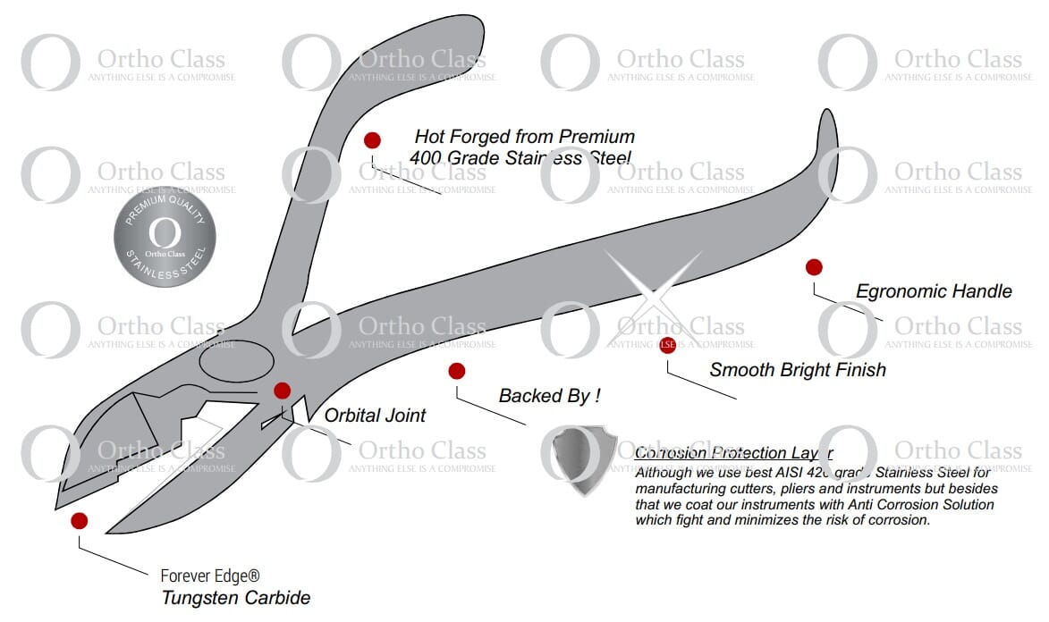 Wire Forming Pliers Archives Ortho Class